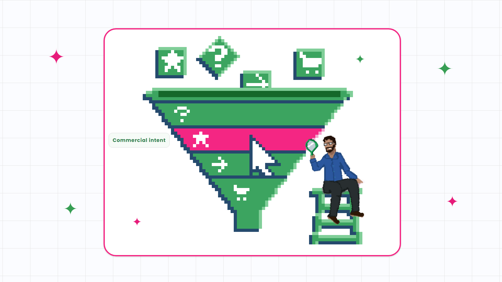 Pixel-art illustration of a four-stage search intent funnel: a cursor clicks the pink commercial stage while a man on a stepladder inspects it.