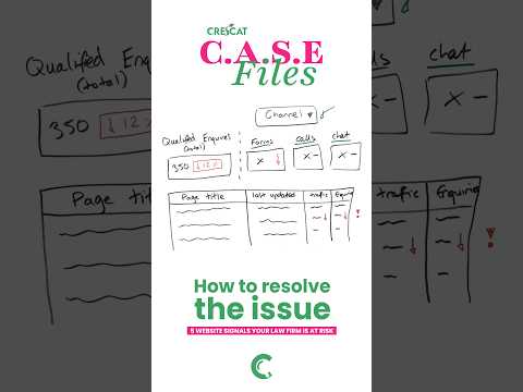 How to Build a Law Firm Marketing Early Warning Dashboard